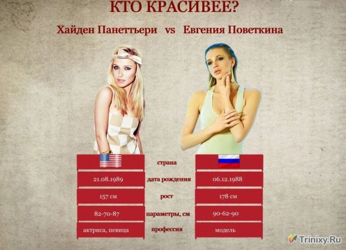 Дівчата відомих боксерів (18 фото) – фото 1